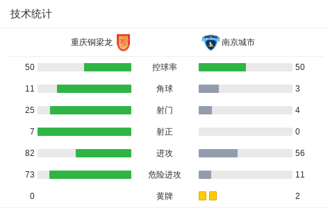 dtd, http, 重庆反击机
