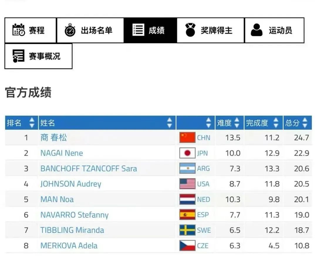AA, 她退役后转, 最终赛况